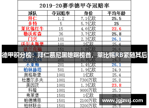 德甲积分榜：拜仁慕尼黑雄踞榜首，莱比锡RB紧随其后